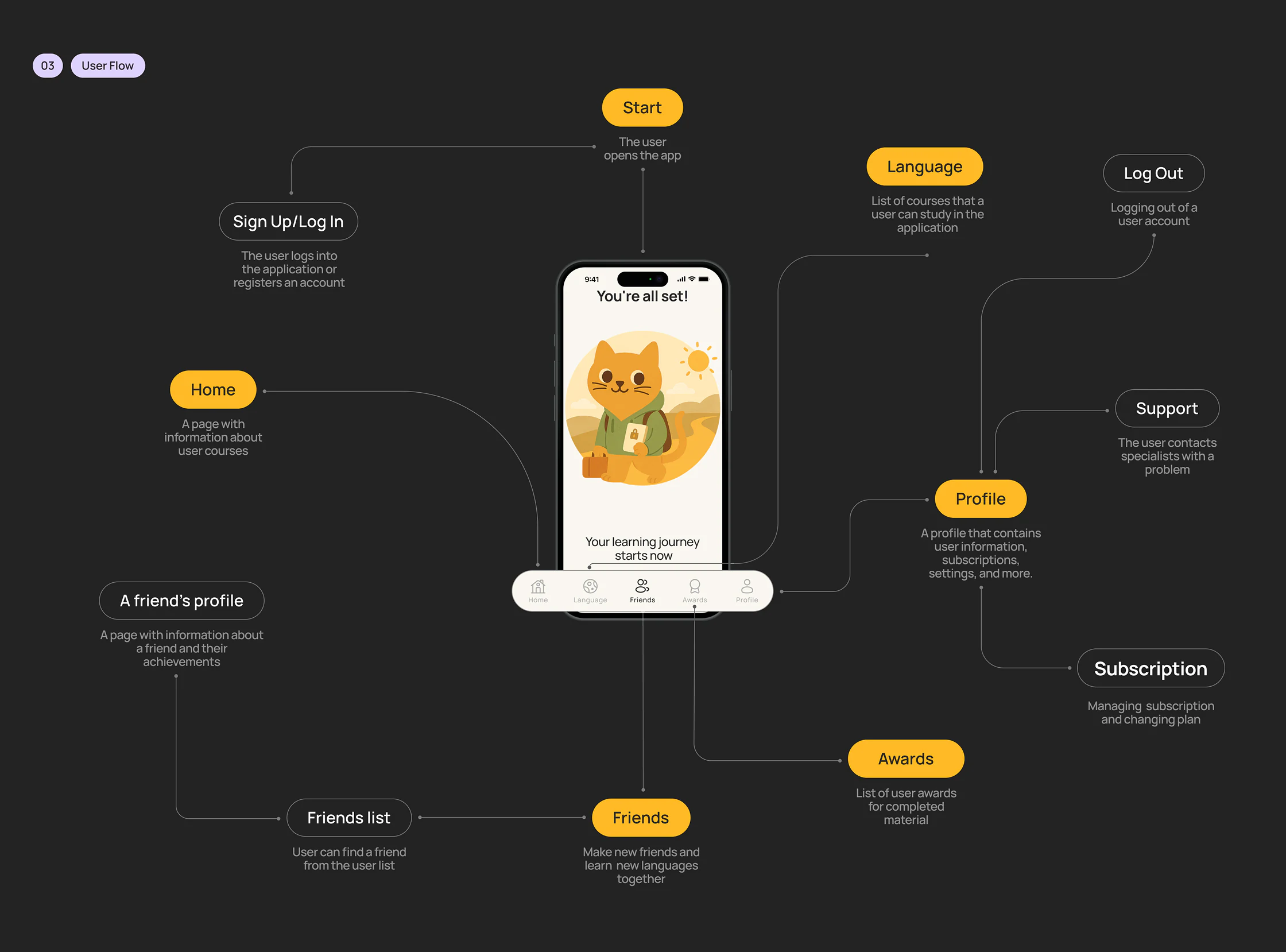 MEOWTALK — страница 1, фрагмент 5